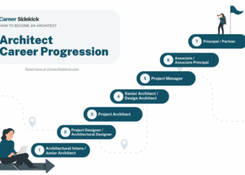 How to Become an Architect – Career Sidekick
