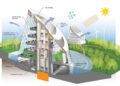 Sustainable Construction Overview: Everything You Need to Know
