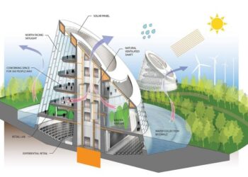 Sustainable Construction Overview: Everything You Need to Know