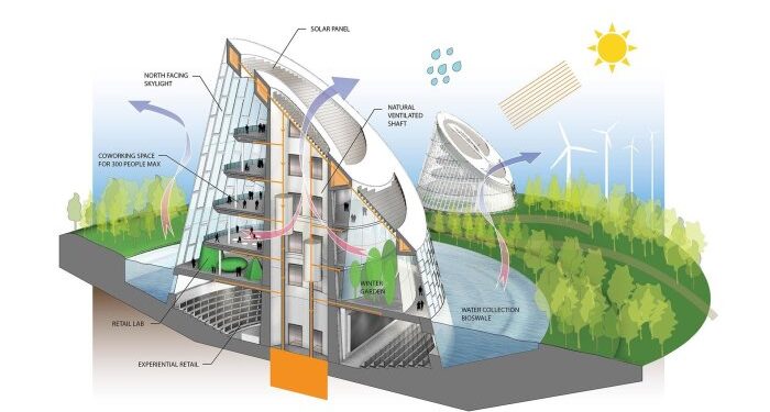 Sustainable Construction Overview: Everything You Need to Know