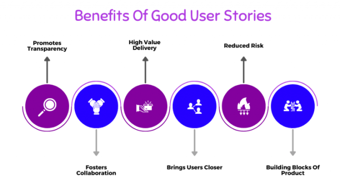 How to Write User Stories in Agile: The Three C’s and Examples | Chisel