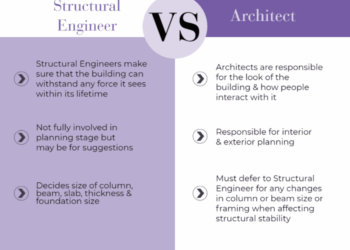 Structural Engineer vs. Architect - HLZAE