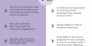 Structural Engineer vs. Architect - HLZAE