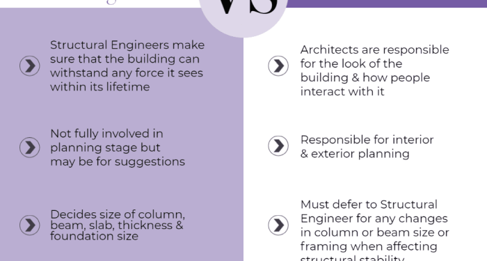 Structural Engineer vs. Architect - HLZAE