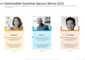 Top 10 Customer Success Story PowerPoint Presentation Templates in 2024